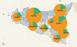 Pnrr agli sgoccioli, ma la Sicilia ha speso solo il 16,7% dei 12 miliardi che ha ricevuto 