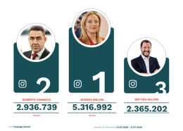 Politici e social: Giorgia Meloni regina indiscussa, ma spicca l'avanzata di Vannacci

