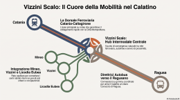 Mobilit&agrave; nelle aree interne, uno studio rilancia Vizzini Scalo come hub strategico del Calatino