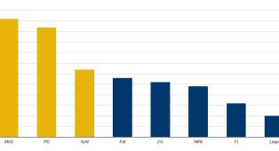 Promossi e bocciati, tutte le presenze e gli interventi dei deputati dell'Ars nelle commissioni. Sanzioni irrisorie per chi non partecipa