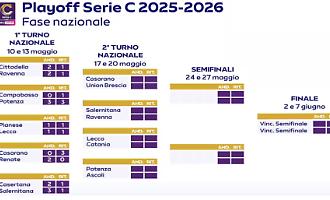 Quarti di finale Playoff di Serie C, il Catania sfider&agrave; il Lecco