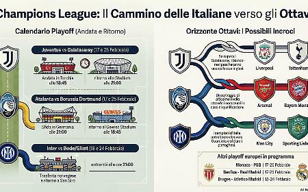 Play off Champions, decisi date e orari delle italiane: quando giocano Inter, Juve e Atalanta