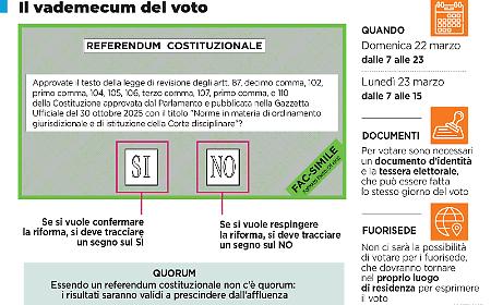 Separazione delle carriere, Alta Corte disciplinare, niente quorum: tutto quello che c'&egrave; da sapere sul referendum del 22-23 marzo