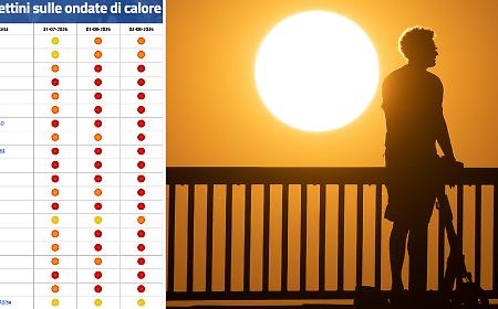 Caldo, weekend da record: domenica quasi tutta Italia da bollino rosso, anche Catania e Palermo al livello massimo di allerta