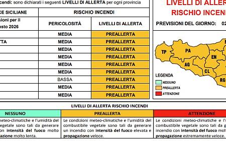 Incendi e ondate di calore, domani in Sicilia preallerta "arancione"