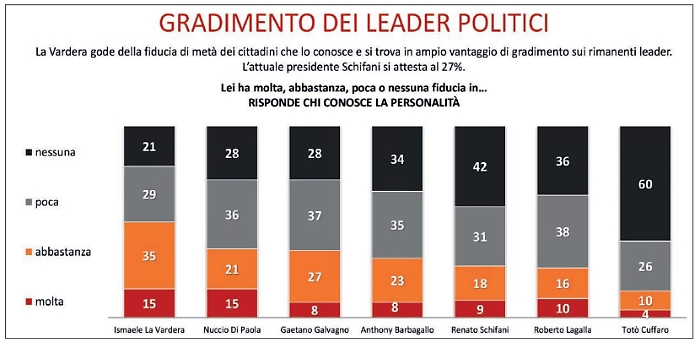 Gradimento politici 01