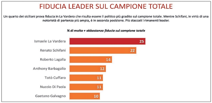 Gradimento politici 02