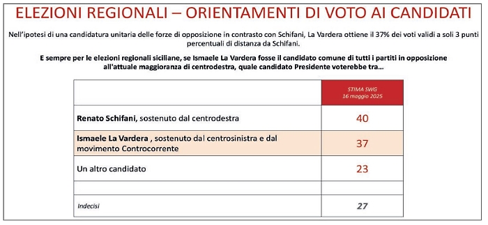Gradimento politici 03