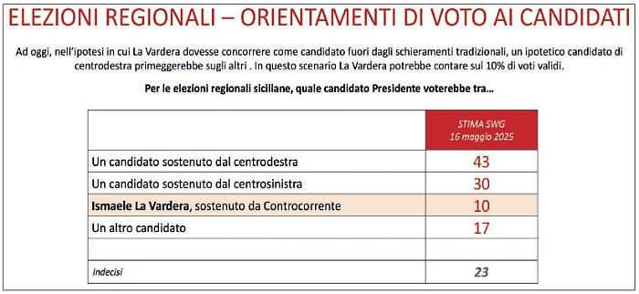 Gradimento politici 04