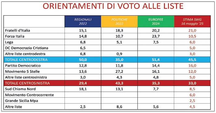 Gradimento politici 05