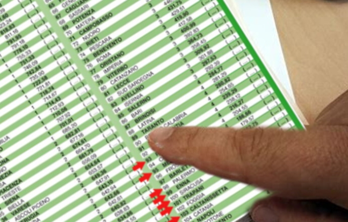 Qualità della vita, effetto covid: le province siciliane in coda