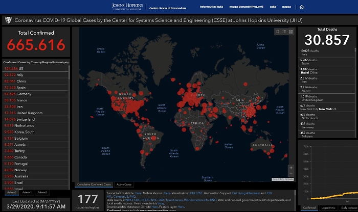 Coronavirus: 665.000 contagi nel mondo, un terzo dei morti in Italia