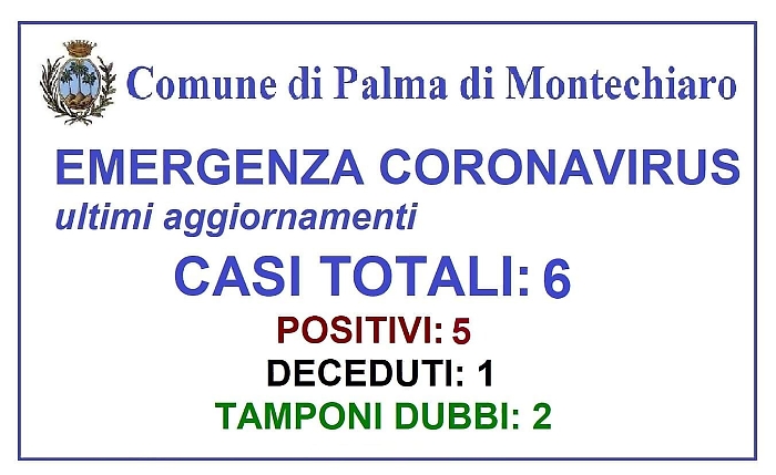 Coronavirus, sesta positivit&agrave; a Palma di Montechiaro