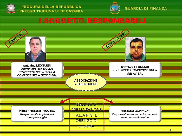 "Sicura Mazzette", ecco i nomi degli arrestati