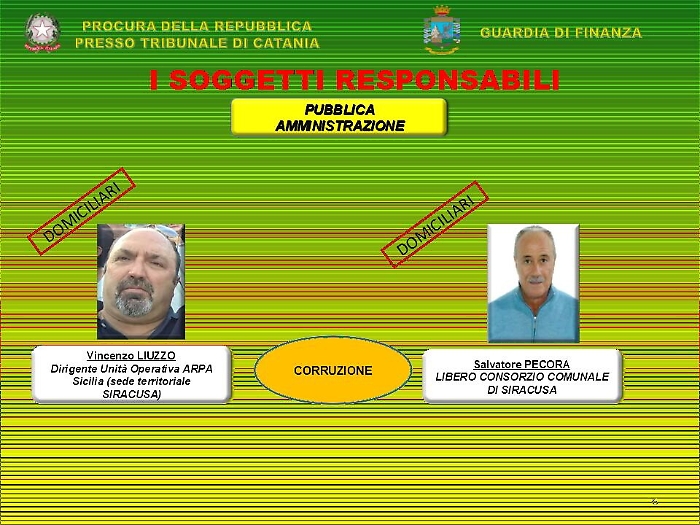 Liuzzo (Arpa) e Pecora (ex Provincia), i due funzionari a libro paga di Leonardi