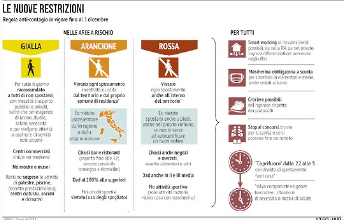 Dpcm, dai nonni alle riunioni di condominio: tutte le risposte del governo alle FAQ
