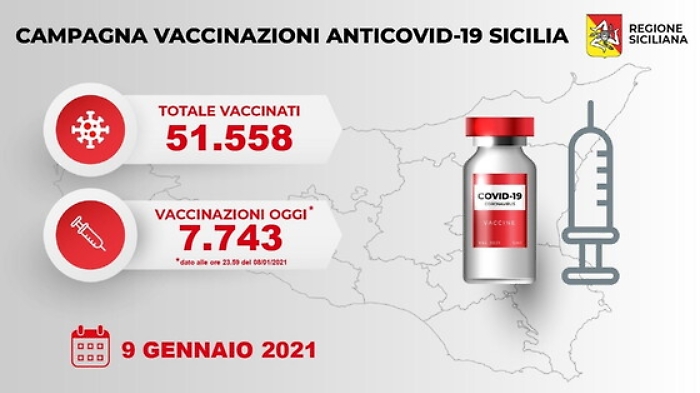 Covid, in Sicilia finora 51.558 vaccinati. Altre categorie chiedono priorità