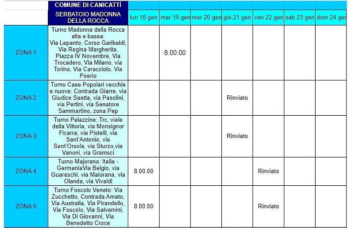 SiciliaAcque e Girgenti Acque, quando l'inefficienza diventa una regola