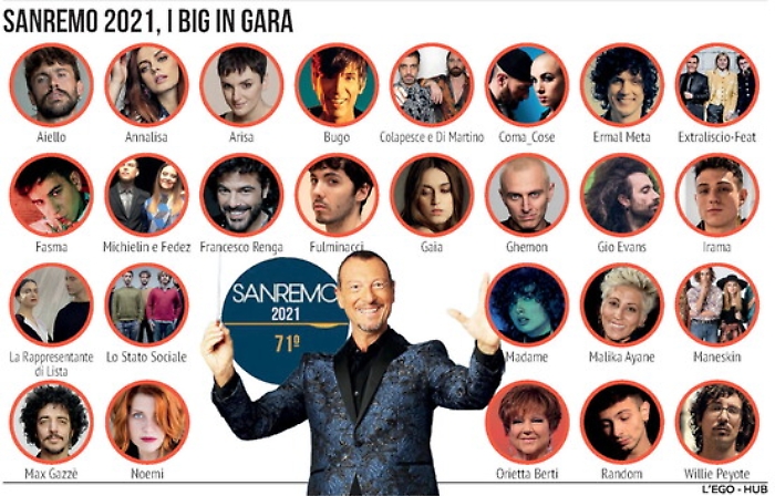 Sanremo, le 26 canzoni fatte ascoltare alla stampa: ecco le prime impressioni