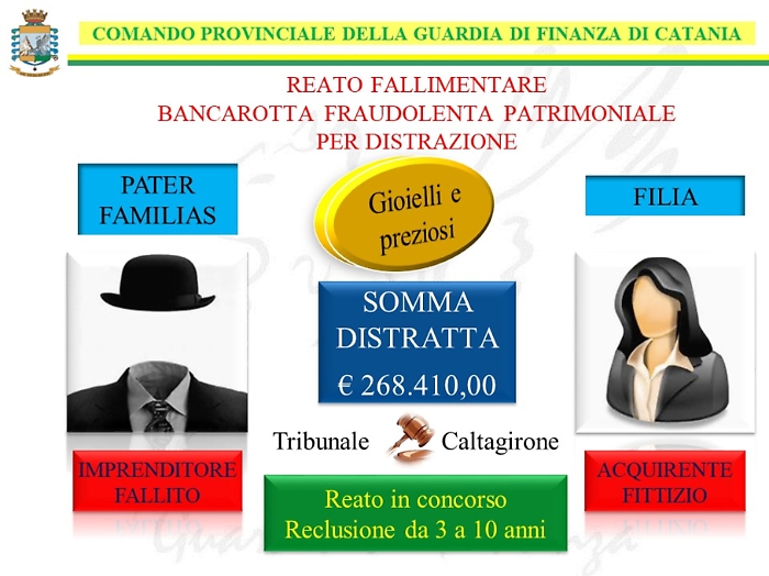 Gioielliere denunciato con la figlia nel Calatino per bancarotta fraudolenta