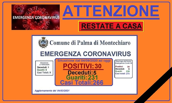 Coronavirus, un altro deceduto a Palma di Montechiaro