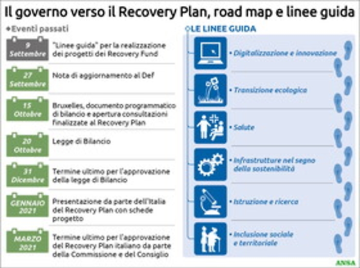 Recovery fund: Bruxelles prepara linee guida per i governi