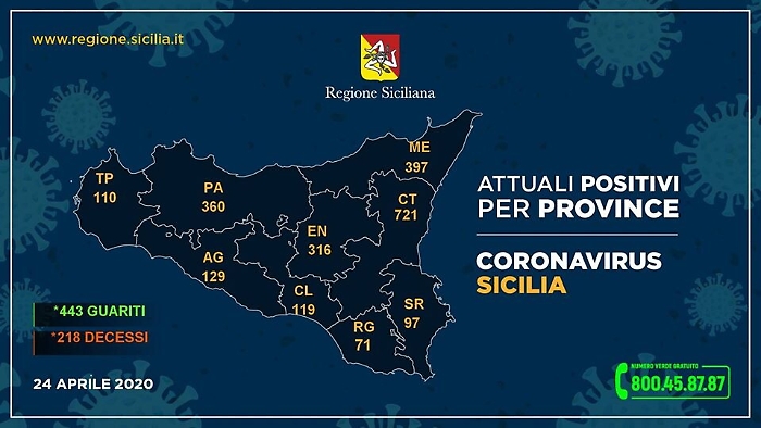 Coronavirus, i dati nelle nove province