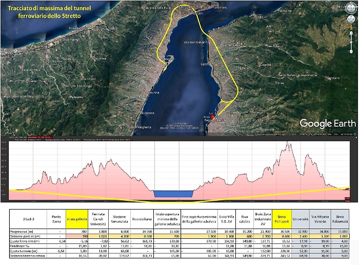 Tunnel sotto lo Stretto, ecco il dossier
con cui Cancelleri ha convinto Conte