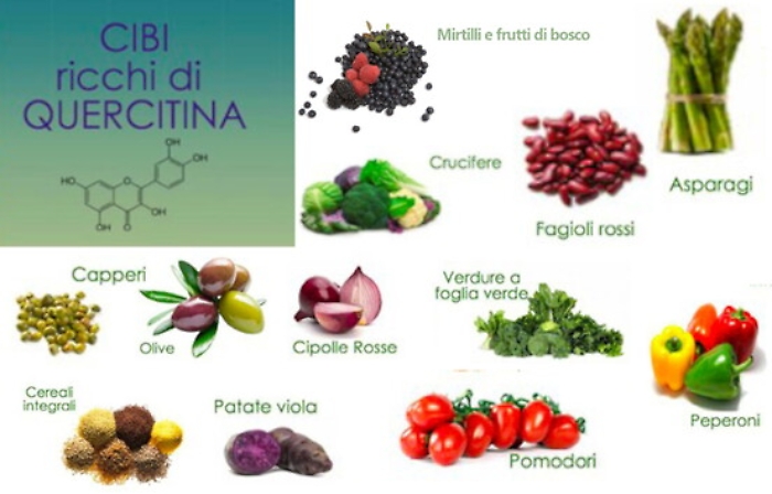 Quercetina, la molecola naturale che uccide il coronavirus: ora può essere usata per un farmaco