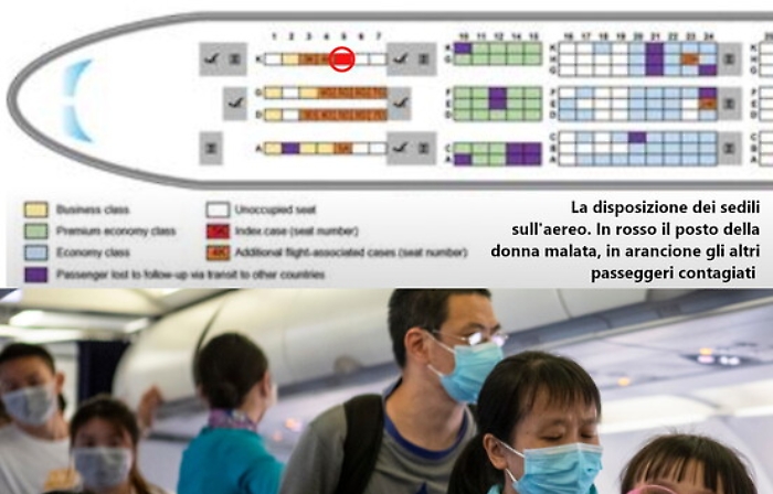 Coronavirus, due studi sul contagio in aereo: i voli a lungo raggio possono creare focolai