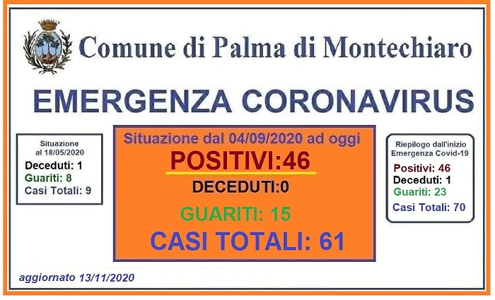 Coronavirus, che botta per Palma di Montechiaro: 11 nuovi casi di Covid 19