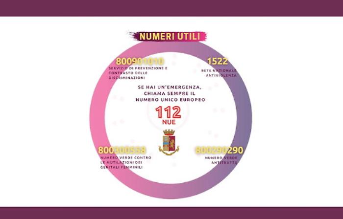 Giornata della violenza sulle donne, i dati di polizia e carabinieri di Catania