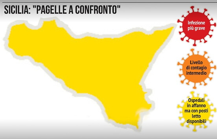Non solo l'indice Rt, ecco perché la Sicilia è diventata zona gialla