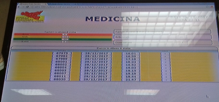 La contraddizione delle lunghe attese al Pronto soccorso