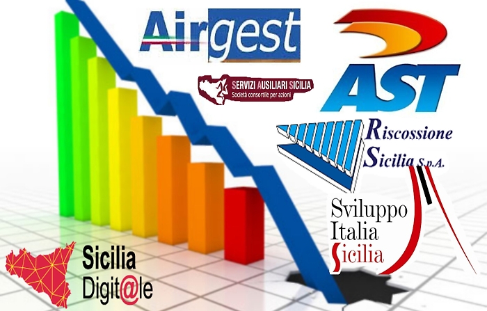 Sicilia, tra debiti, clientele e ammanchi cos&igrave; affondano le partecipate