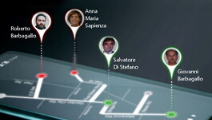 Acireale: il sindaco Barbagallo, il geologo amico, le consulenze e i progetti "facili"