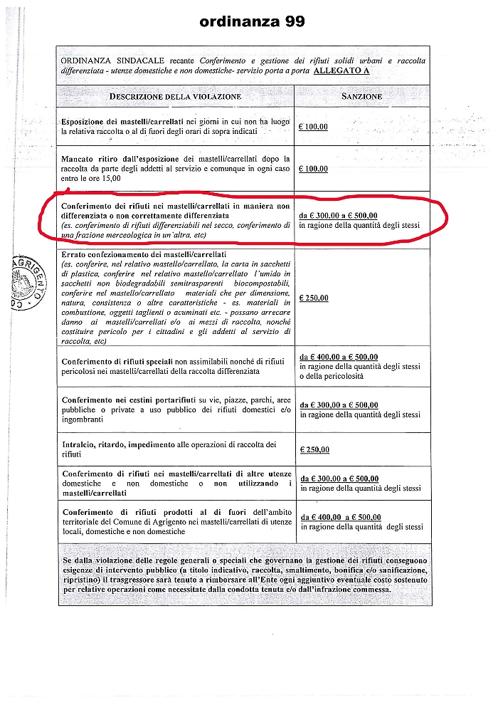 Agrigento, dopo le bollette anche le multe sono pazze
