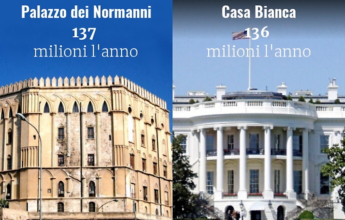 Il folle costo del Parlamento siciliano: nel 2018 oltre mille euro al minuto per l'Ars