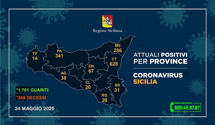 Coronavirus in Sicilia, l'epidemia nelle province