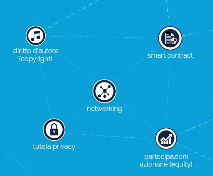 Tecnologia, ecco la &ldquo;rivoluzione&rdquo; Blockchain