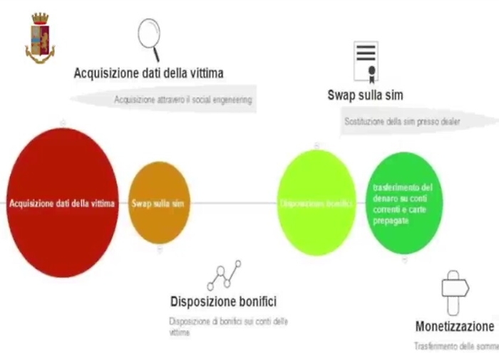 Catania, truffe e frodi attraverso il web, perquisizioni e arresti: 40 indagati
