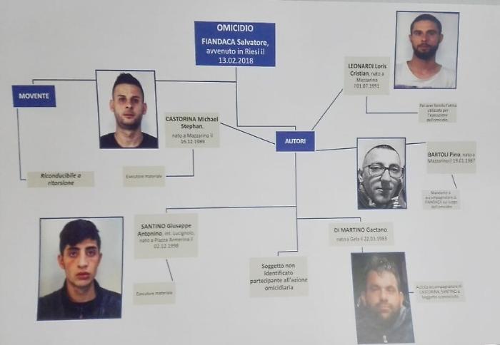 Riesi, svolta nell'inchiesta sul delitto Fiandaca: arresti e perquisizioni