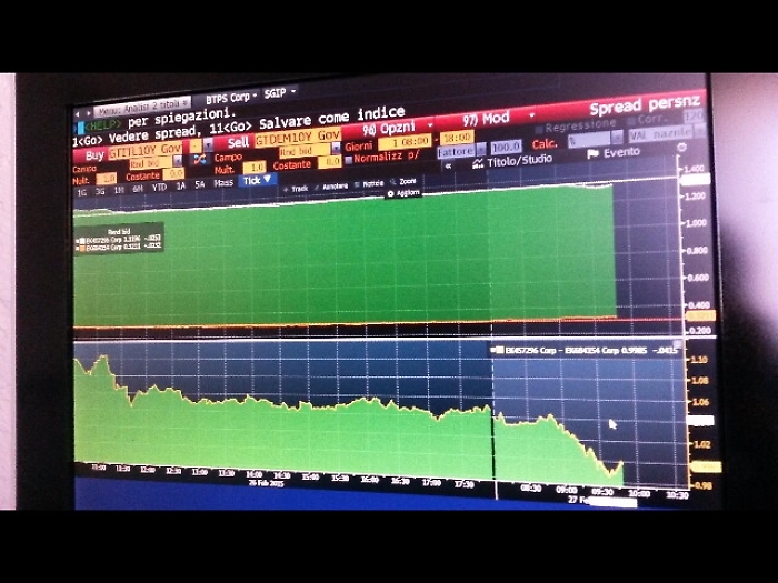 Spread Btp apre stabile a 137 punti
