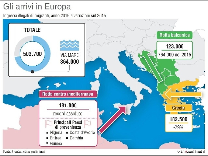 Al via team Frontex per rimpatri