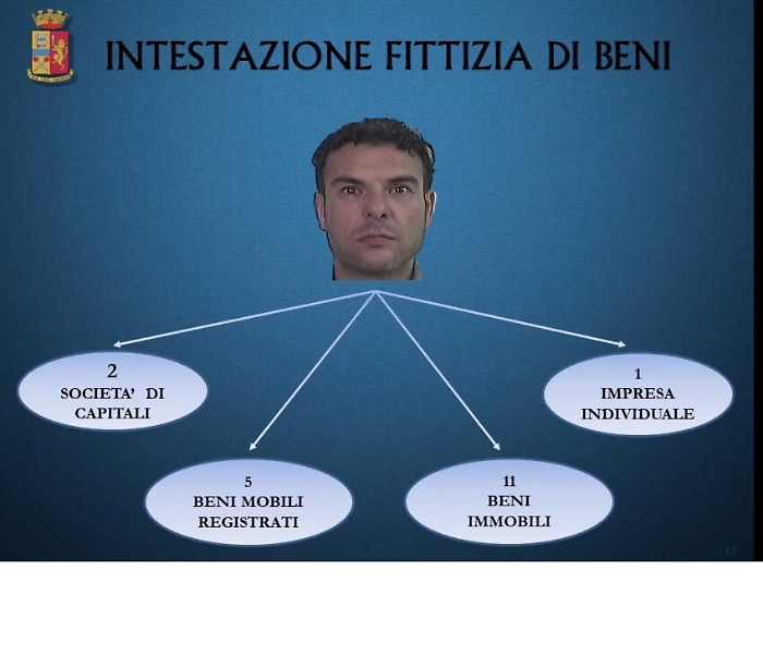 Catania, soldi della droga ripuliti con i supermercati: sequestrati 41 mln a Guglielmino