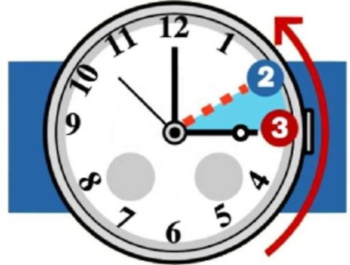 Ora legale addio, il Parlamento europeo vota s&igrave;