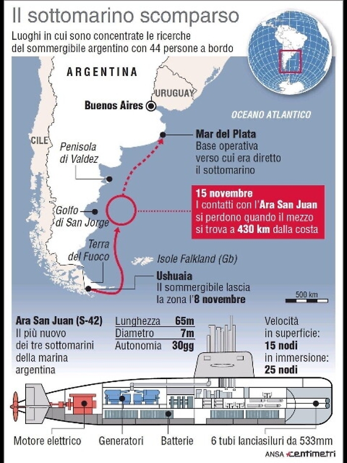 Sottomarino argentino, c'&egrave; nuovo indizio