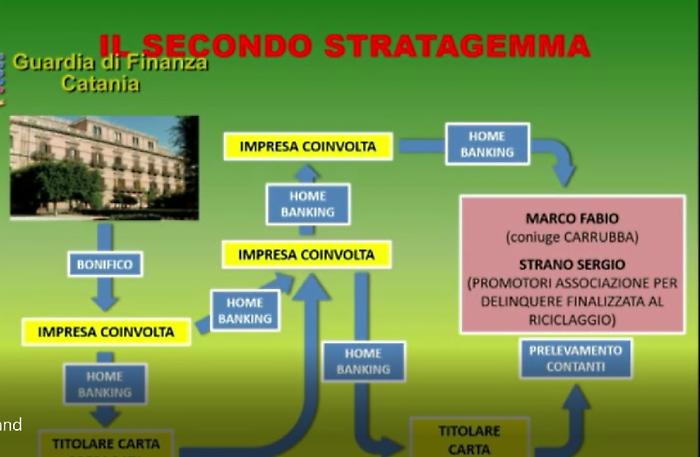 Arresti Istituto "Bellini": denaro per comprare gioielli e andare in vacanza