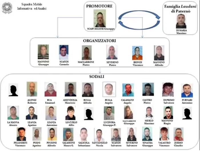 Mafia, blitz della polizia ad Adrano contro il clan Scalisi: 36 arresti