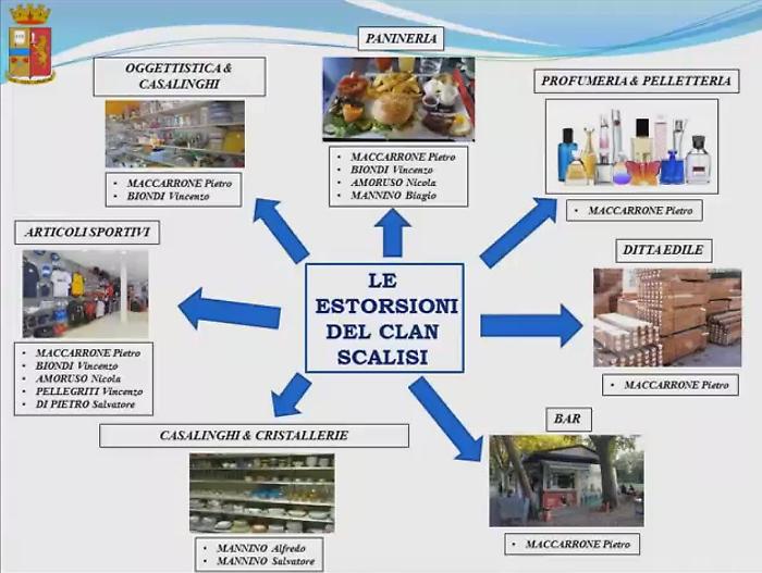 Bar, negozi, vivai, cave e distributori: ad Adrano tutti dovevano pagare il "pizzo"